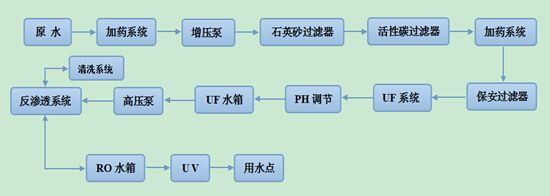 中水回用原理图