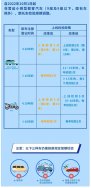 东鸿环保知识课堂32：私家车的废气排放定期检验周期是多久？