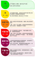 东鸿环保知识课堂39：什么是空气质量指数（AQI）以及怎么分级？